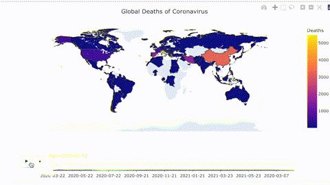 Global Deaths from Covid