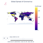 Animated Covid 19 analysis using Python